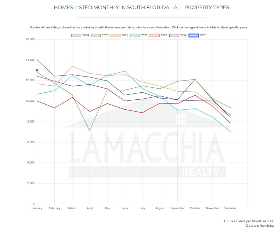 FL market updare 0325